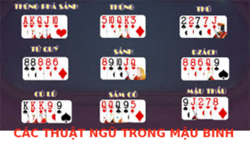 Các thuật ngữ trong mậu binh